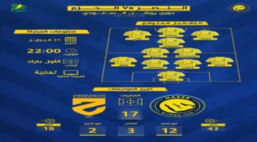مواجهة الحسم المفتوحة.. موعد مباراة النصر والحزم والقنوات الناقلة للقاء المرتقب بالدوري
